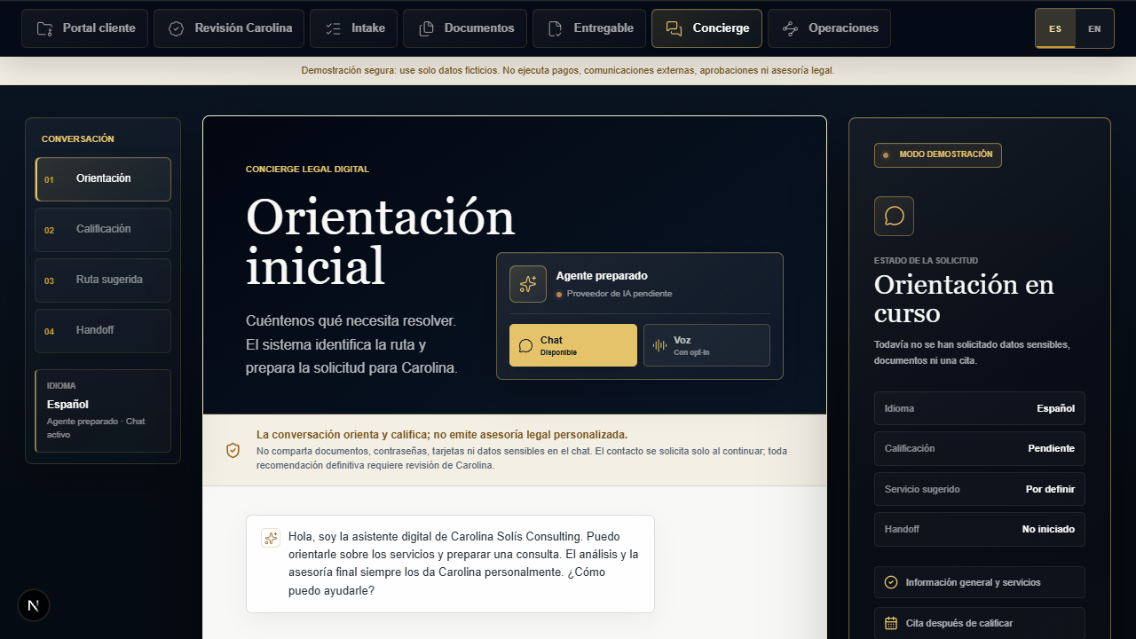AI client concierge with chat, voice, qualification, and human handoff stages