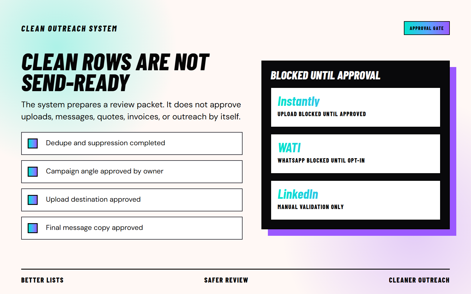 Clean Outreach System approval gate