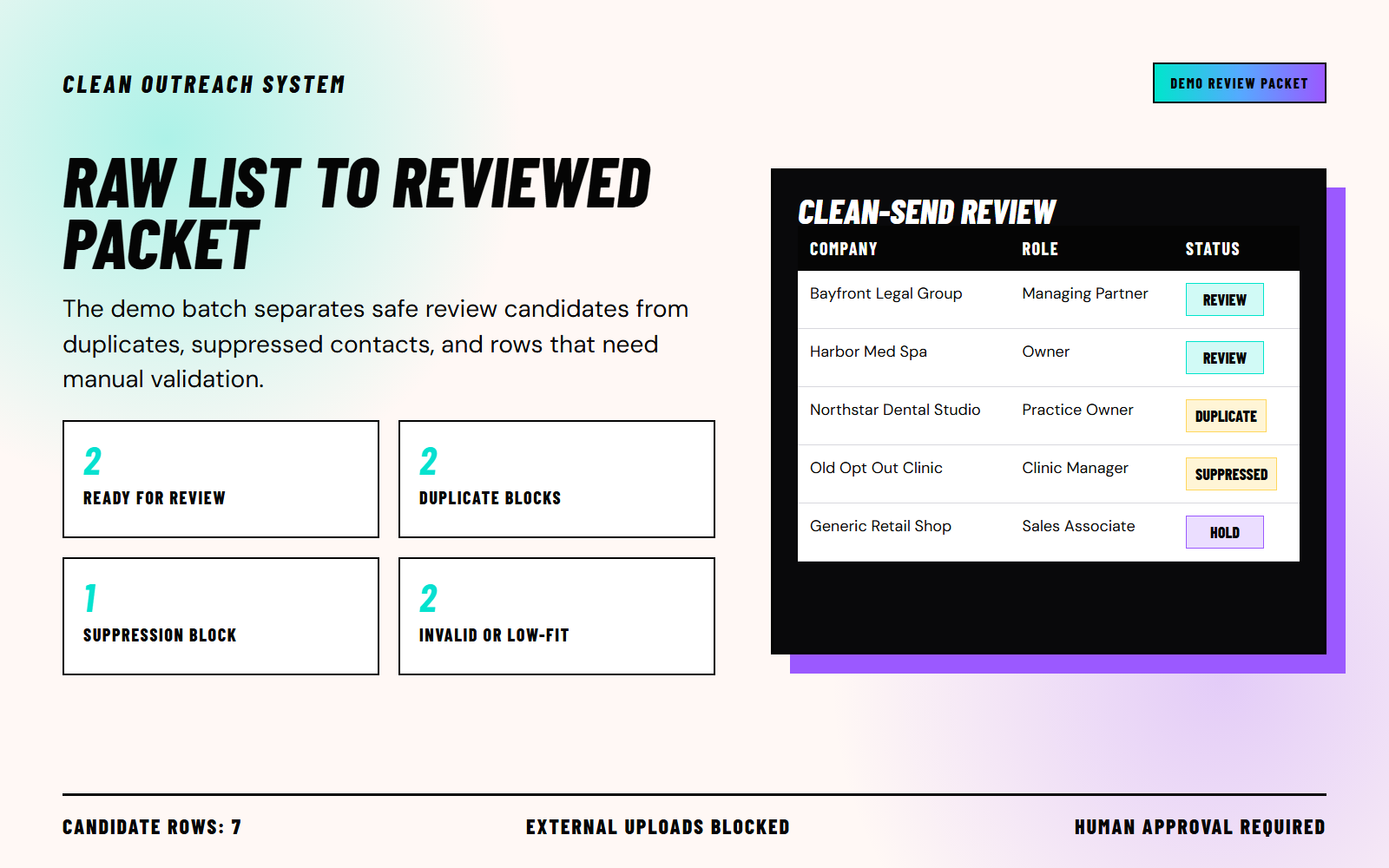 Clean Outreach System review dashboard