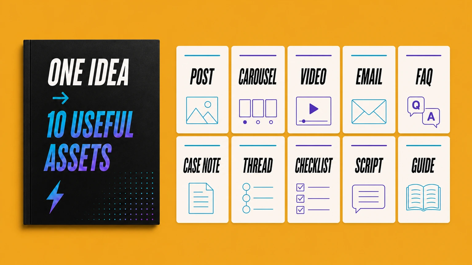 One Idea to 10 Useful Assets product kit with a black source book and ten named content asset cards