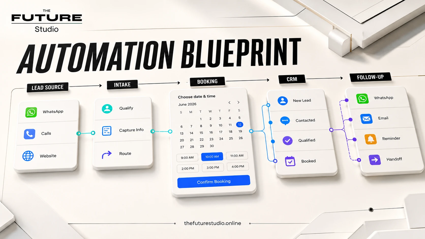 AI Automation for Home Services | Lead Intake AI visual showing AI automation workflow and follow-up
