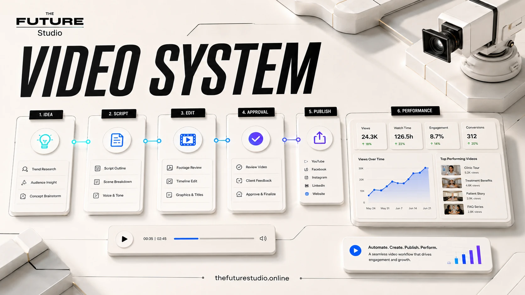 AI Automation for Real Estate | Lead Response AI visual showing AI automation workflow and follow-up