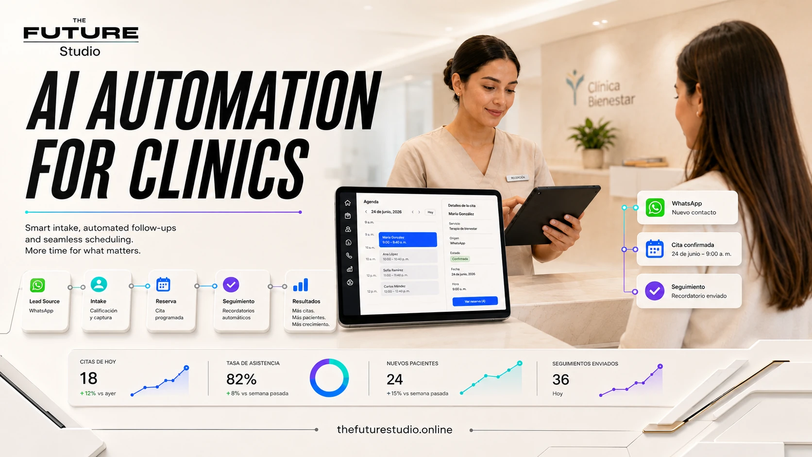 Workflow diagram for AI Automation for Real Estate | Lead Response AI showing intake booking CRM and follow-up