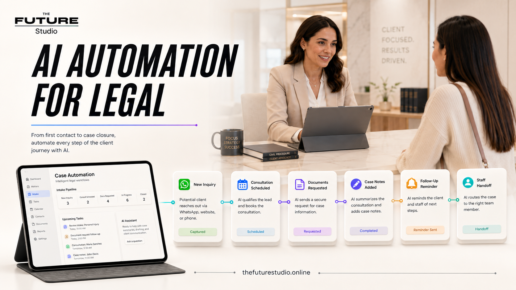 Workflow diagram for AI Automation for Service Businesses | The Future Studio showing intake booking CRM and follow-up