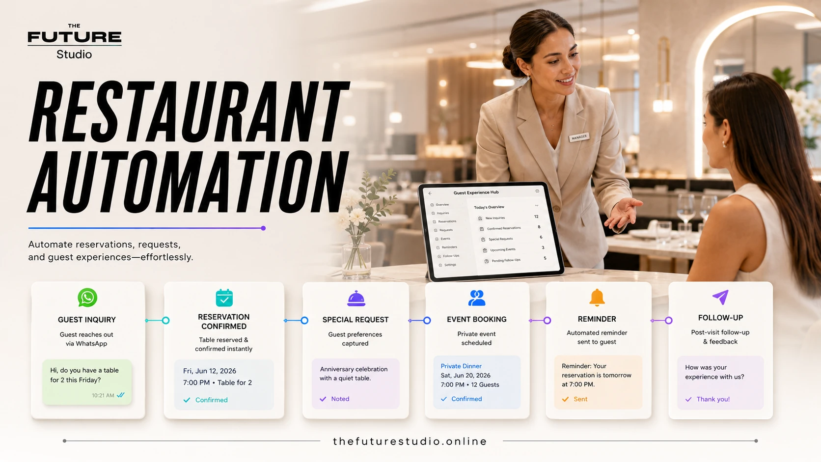 Workflow diagram for AI Automation for Therapy Clinics | Safe Intake AI showing intake booking CRM and follow-up
