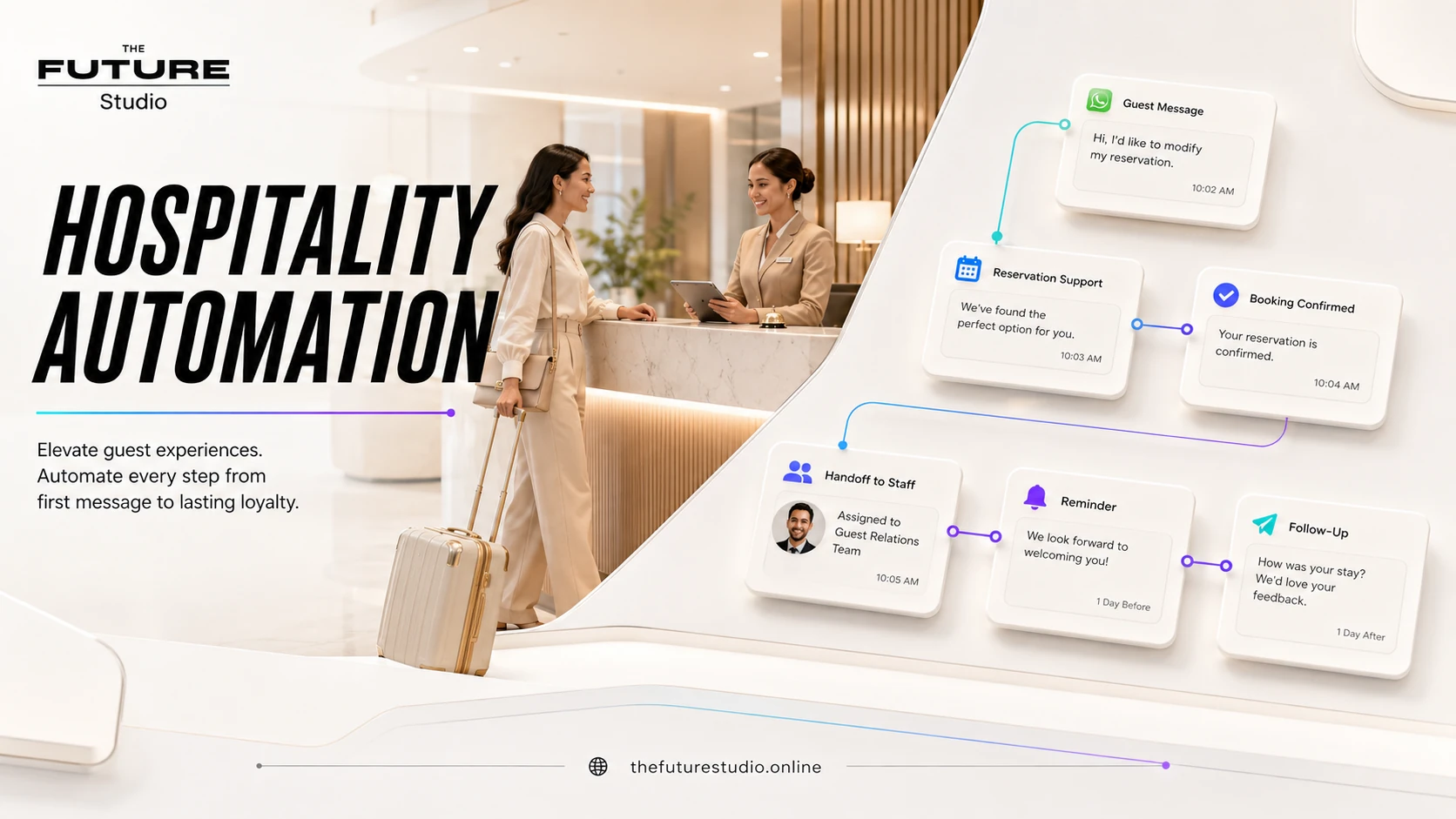Visual de Automatizacion con IA para Negocios de Servicios con flujo de automatizacion IA y seguimiento