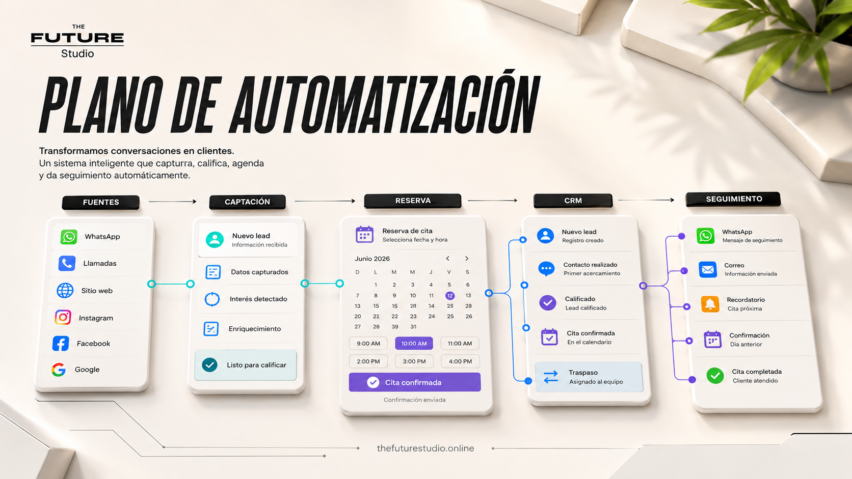 AI receptionist for clinics visual showing booking intake reminders and staff handoff