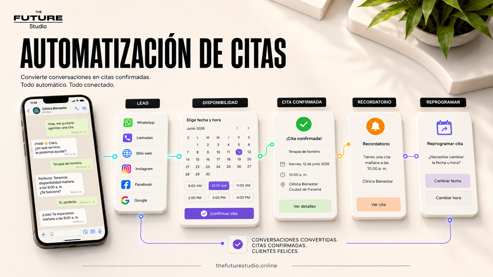 Workflow diagram for AI Receptionist for Clinics | Booking Automation showing intake booking CRM and follow-up
