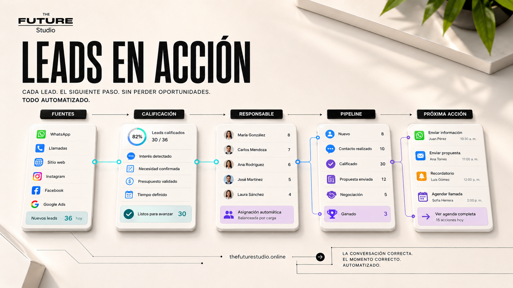 Workflow diagram for AI Voice Agent for Appointment Booking showing intake booking CRM and follow-up