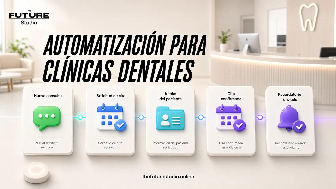 Flujo de automatizacion IA para clinicas dentales con consulta, solicitud de cita, intake y recordatorio