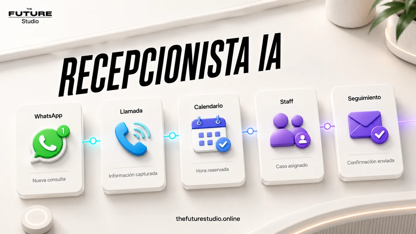 Flujo de recordatorios de citas para clinicas con reserva, confirmacion y seguimiento